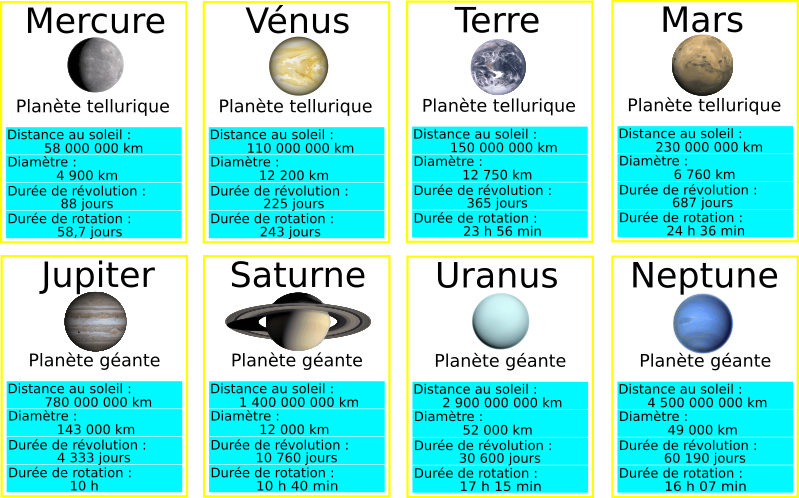 les couleurs des planetes du systeme solaire