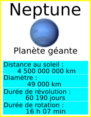 informations sur la planète Neptune