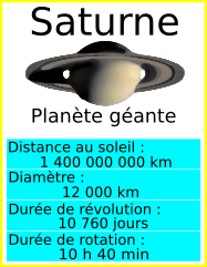 informations sur la planète Saturne