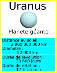 informations sur la planète Uranus