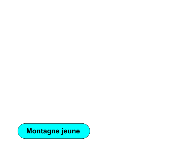 Les Montagnes Françaises