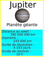 informations sur la planète Jupiter