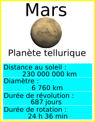 informations sur la planète Mars