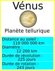 informations sur la planète Vénus